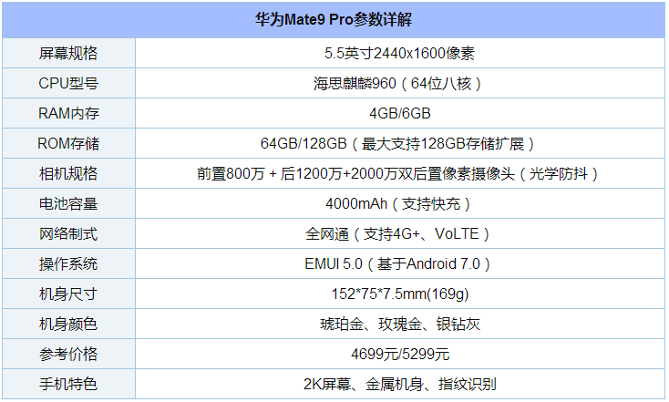 华为Mate9 Pro对比小米Note2/荣耀Magic等评测：曲面屏哪家强？