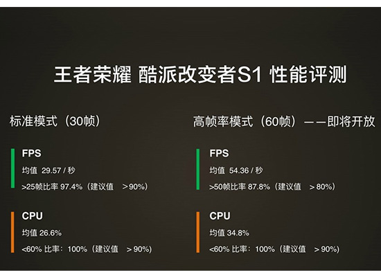 除开好音色还有啥？陪你全方位详细说明酷派更改者S1