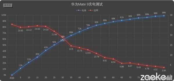 華為Mate 9評測：生，逢時