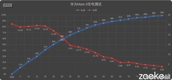 华为Mate 9评测：生，逢时