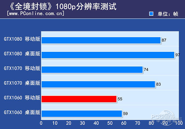 炫龙毁灭者P6作为游戏本，竟然还能这么玩