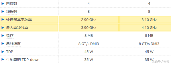 最強笔记本电脑CPU：intel7代酷睿i7-7920HQ