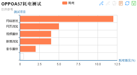 OPPOA57：做千元机中最“爱”自拍的手机!