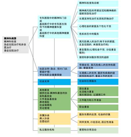 醫(yī)藥學的另一個世界——德國神經(jīng)內(nèi)科醫(yī)治和管理方法詳細介紹