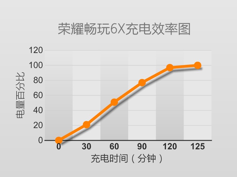 千元玩双摄的新选择，荣耀畅玩6X新体验！