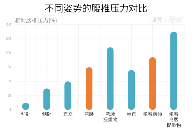 腰椎间盘突出的这些治疗方法，必须安利给大家