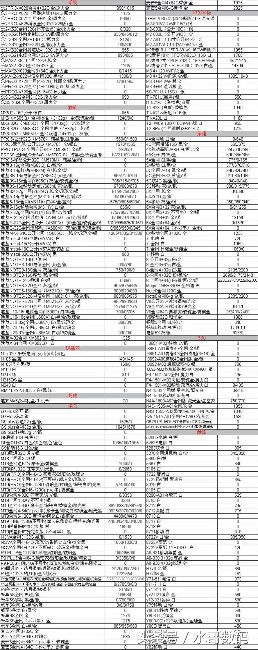 一月初中国发行手机报价，苹果7港行金黄128G原封报5555；