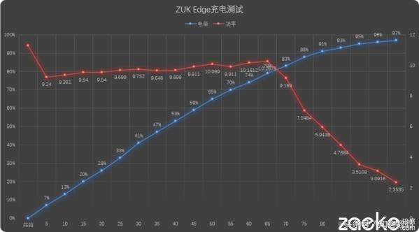 ZUK Edge评测：好酒，等你来尝