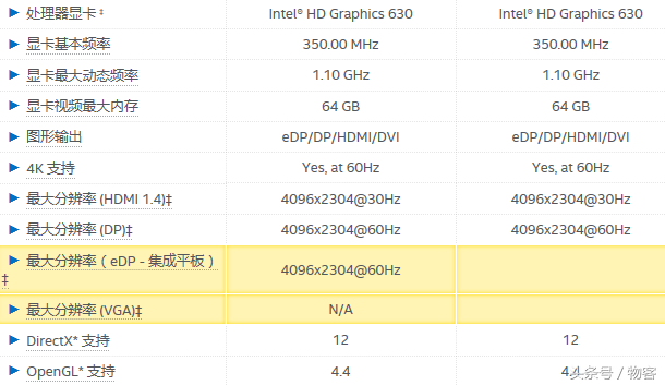 最強笔记本电脑CPU：intel7代酷睿i7-7920HQ