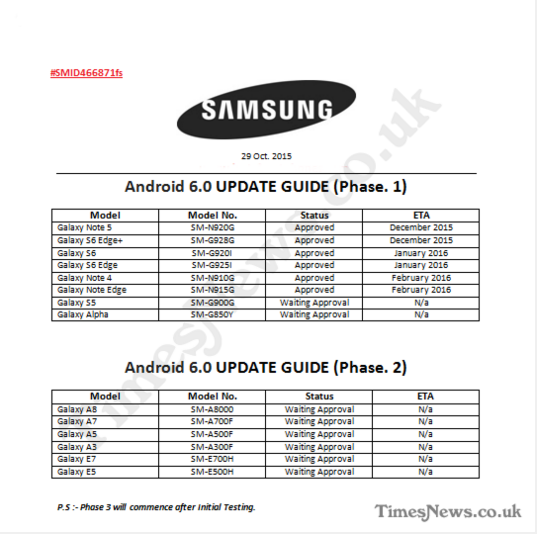 全方位归纳：Android 6.0升級名册，每家又输给大华为公司