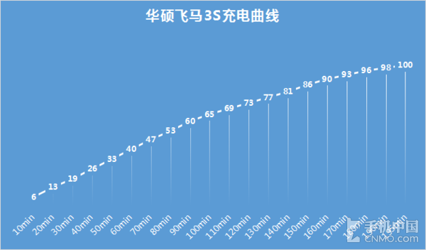 asus飞马三秒感受：电池充电十分钟2集鬼吹灯