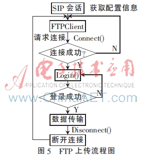 基于Android的手机多媒体应用软件的设计与实现