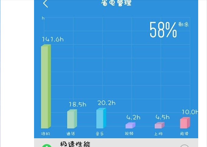 VIVOX7系统更新后耗电快，应该怎么办？