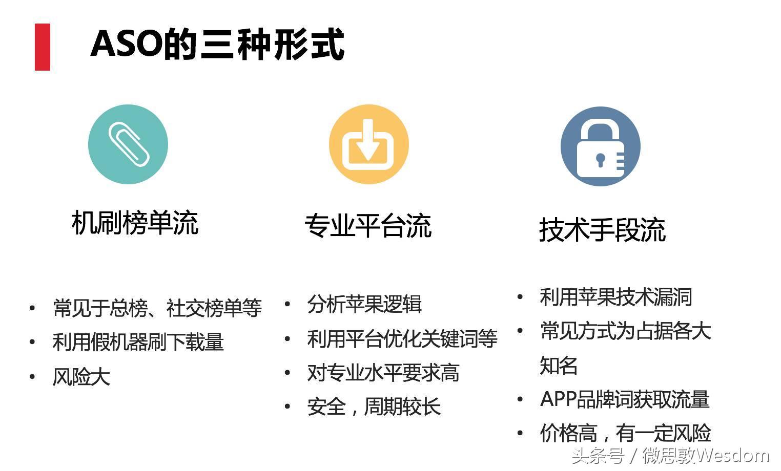 网媒和应用市场推广, 这些套路你会吗?