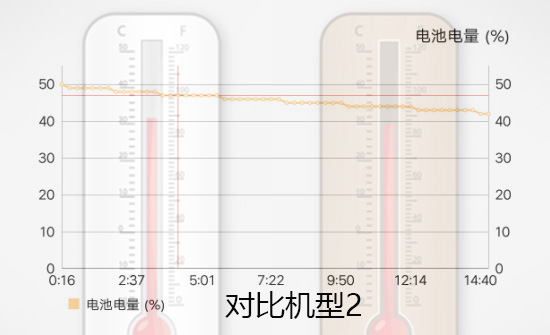 玩游戏还属老哥稳！酷派改变者S1评测 专为玩家打造的国产旗舰