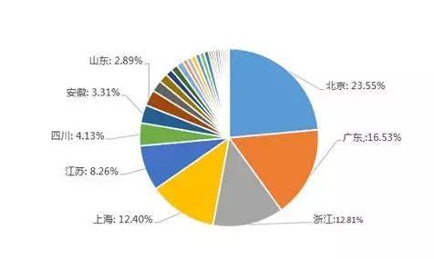 转型做一个优雅的web程序员吧？