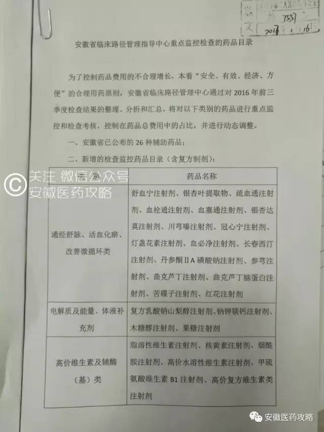 一份重点监控目录流出？安徽实验按病种付费+重点监控