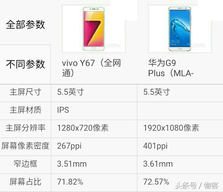 vivo Y67比照华为公司G9Plus