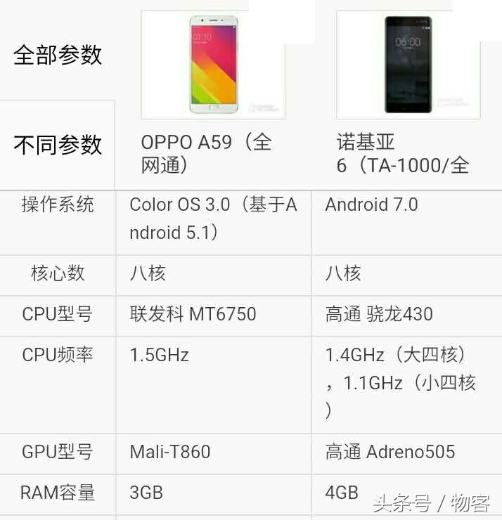 OPPO A59比照诺基亚6