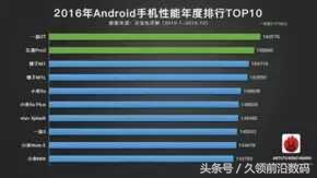 安卓机特性本年度排名top10公布