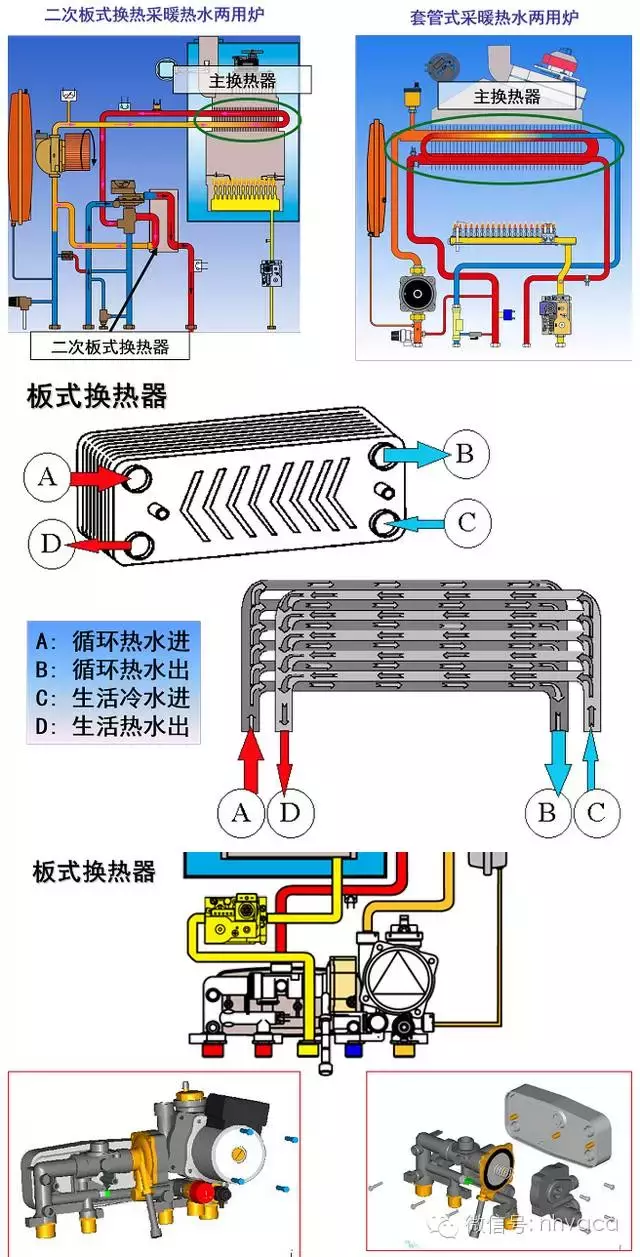 壁挂炉基础与相关知识
