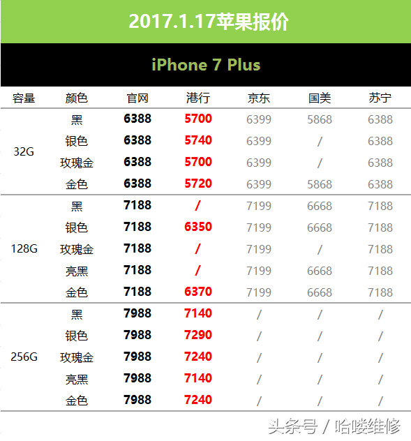 1月17日苹果报价 三星精确规格曝出 6.3寸能握紧吗