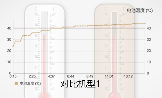 玩游戏还属老哥稳！酷派改变者S1评测 专为玩家打造的国产旗舰