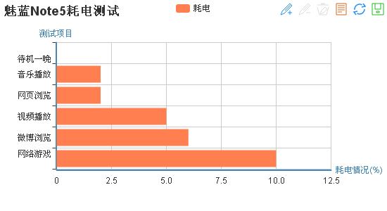 魅蓝Note5测评：颜值不一般 续航很给力