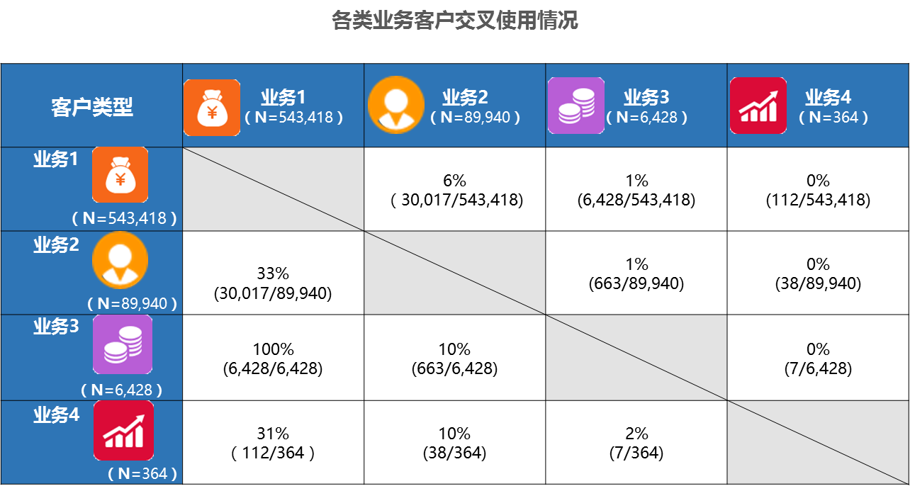 运营干货：移动金融App运营各阶段该关注的11个指标