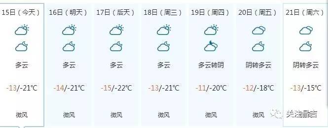 -18℃，降温+降雪，本周昌吉将遭遇最冷……