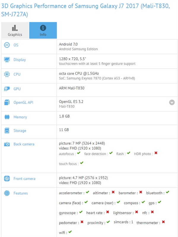又一款2017版三星J7亮相 配备遭曝出