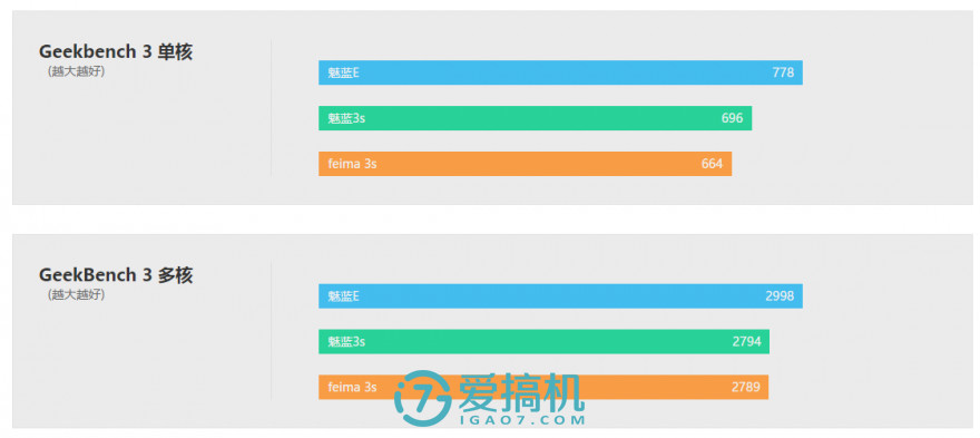 5000毫安时的加持，华硕飞马3s评测