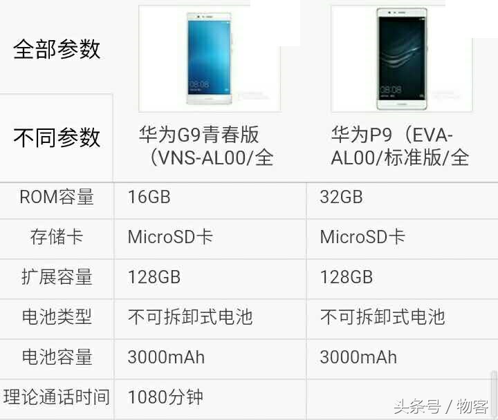 华为公司P9比照华为公司P9青春版华为公司G9