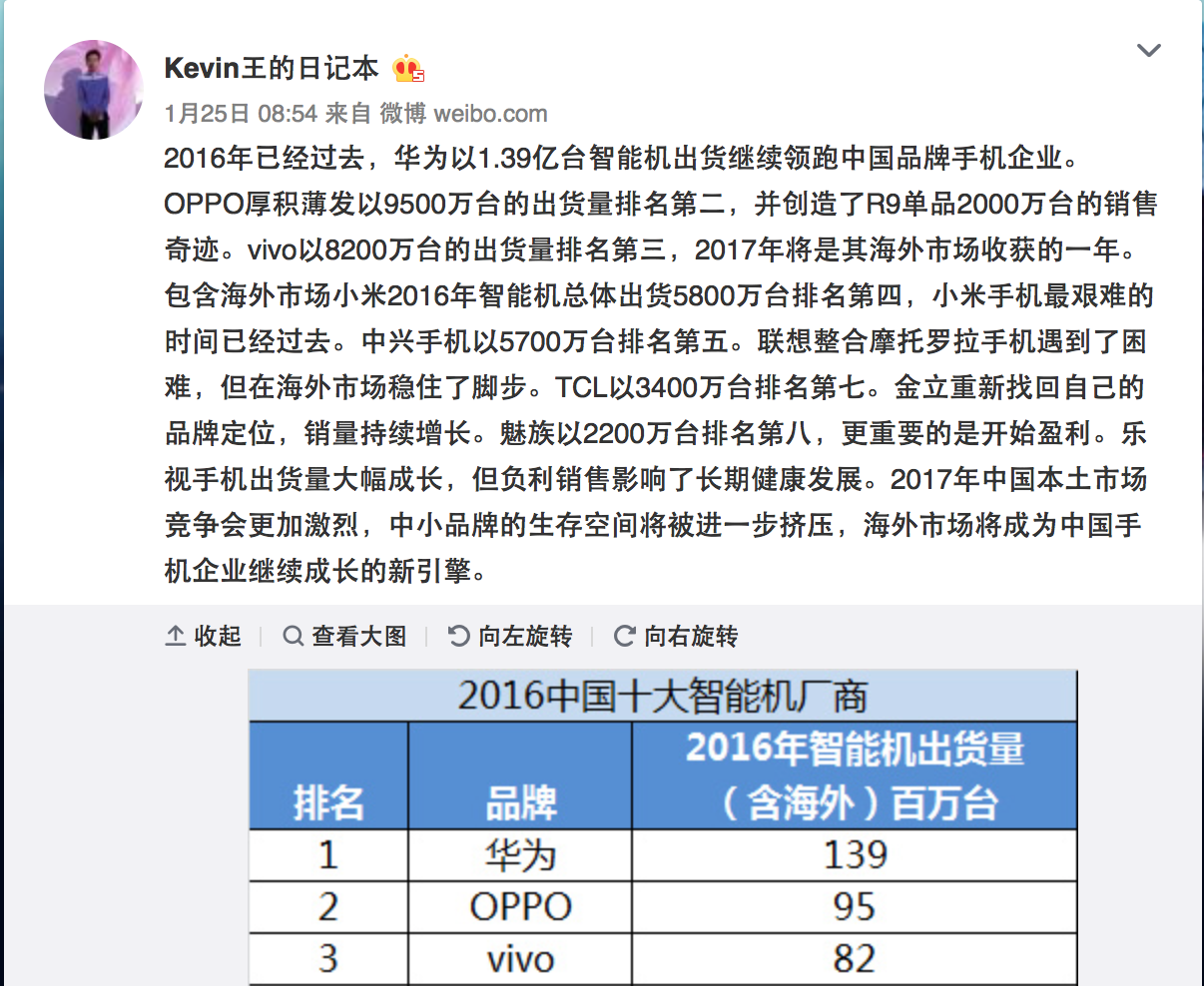 2017年最热卖的十款型号，八款包含第一全是国产手机！