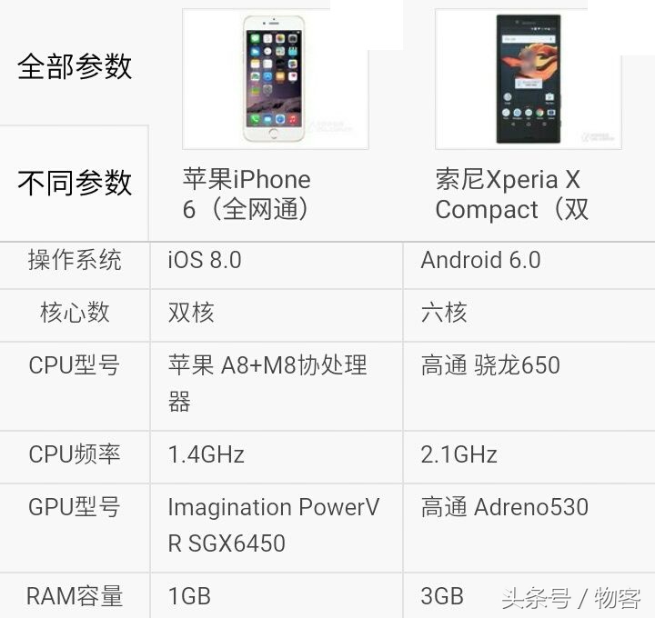 iPhone6比照sonyXperia X Compact