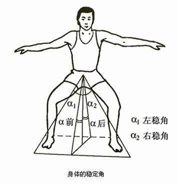 教你6款如何运动瘦腿最快最有效方法