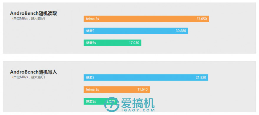 5000毫安时的加持，华硕飞马3s评测