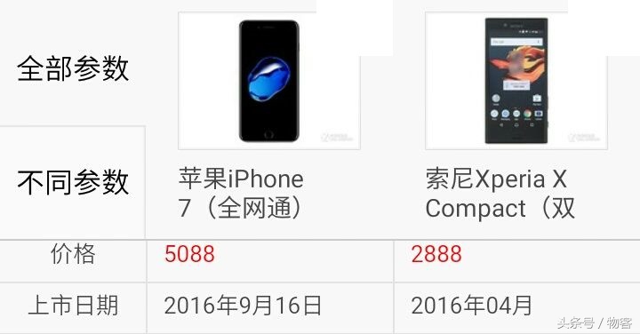 iPhone7比照sonyXperia X Compact