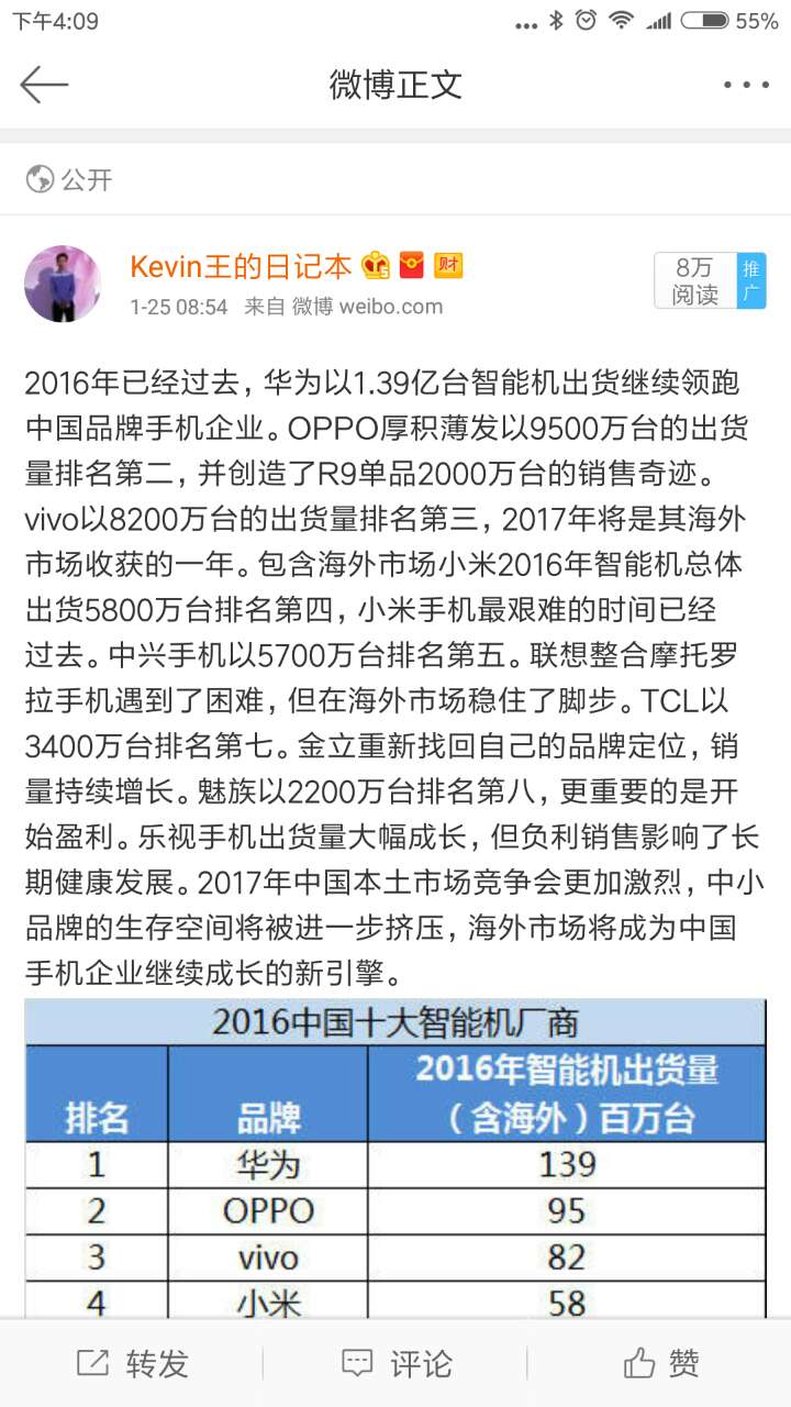 每一款手机上都顺从顾客要求，OPPOR9成2017年最热销手机