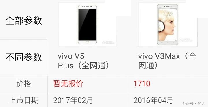 vivo V3Max比照vivo V5Plus