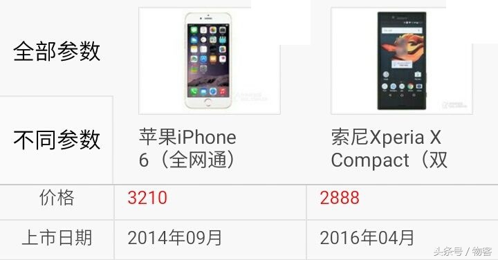 iPhone6比照sonyXperia X Compact