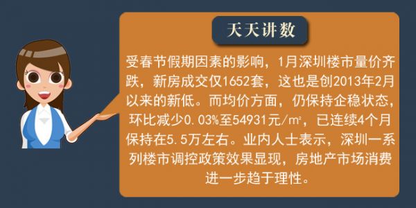 2017深圳房价最新消息 1月深圳各区新房二手房价格表