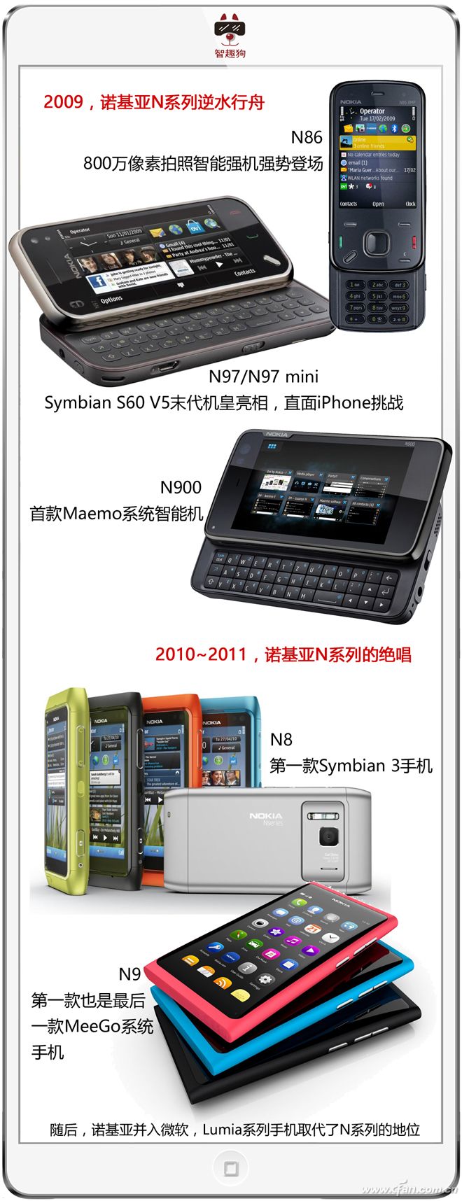 NokiaN系列产品要复生？3图回望往日N系列机皇们