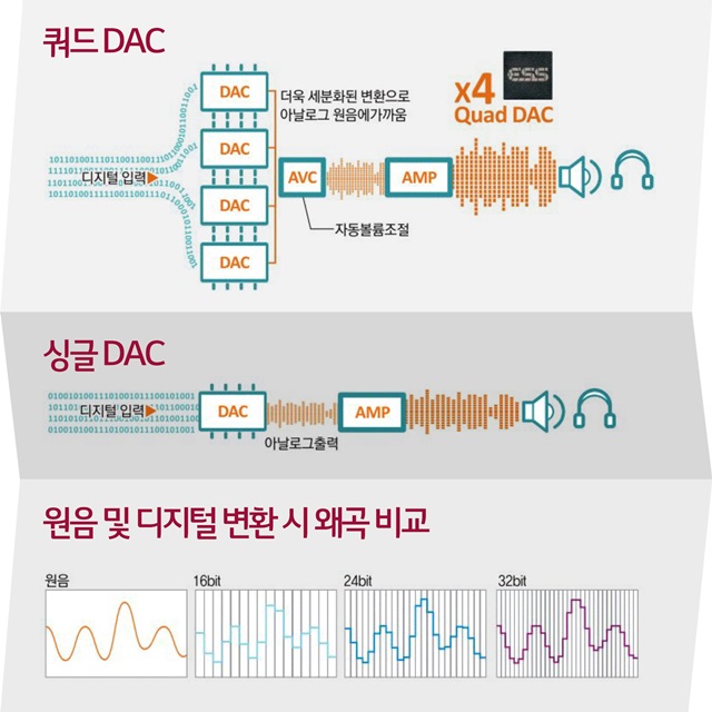 LG G6再曝出：骁龙821 四核Hi-Fi集成ic，屏幕比例令人震惊