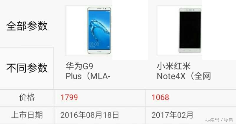 同是骁龙625该怎么选？小米手机Note4x比照华为公司G9Plus