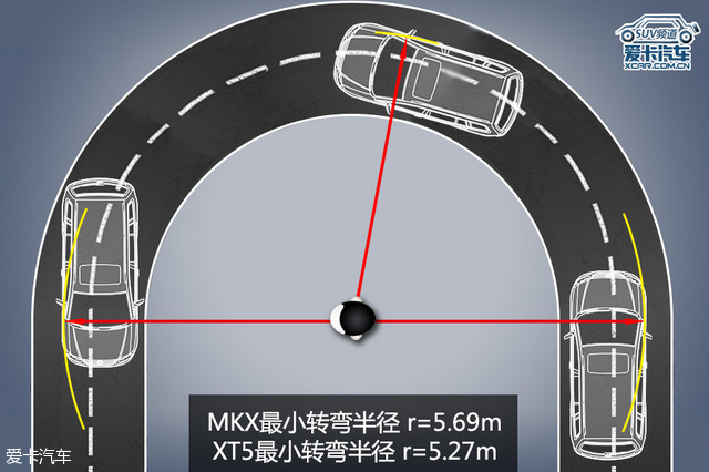 爱卡SUV专业测试 林肯MKX与凯迪拉克XT5