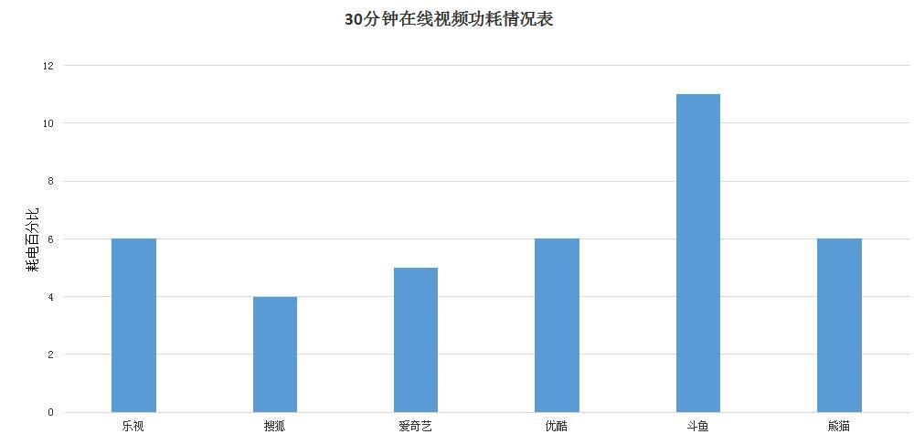 vivo X9评测，也算得上是一台续航力小王子电影！