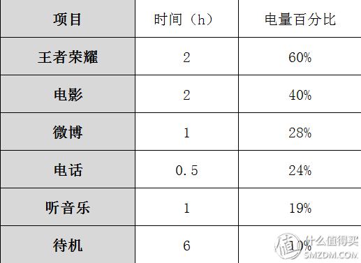 乐视手机干儿子？酷派S1消费者体验报告