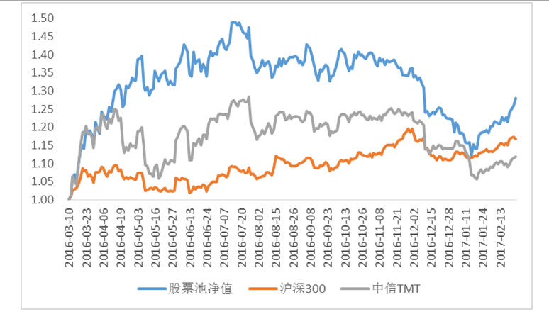 如何看待市场运行节奏
