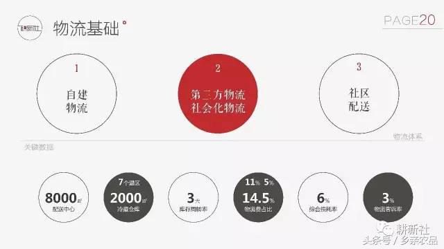 社区生鲜O2O如何玩转社群经济